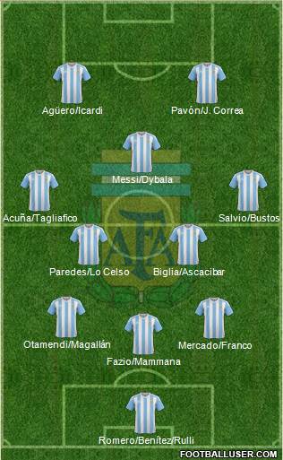 Argentina Formation 2018