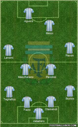 Argentina Formation 2018