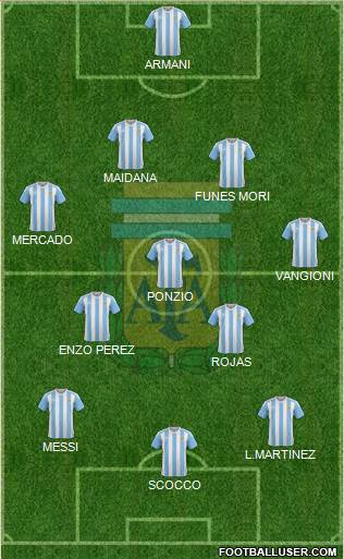Argentina Formation 2018