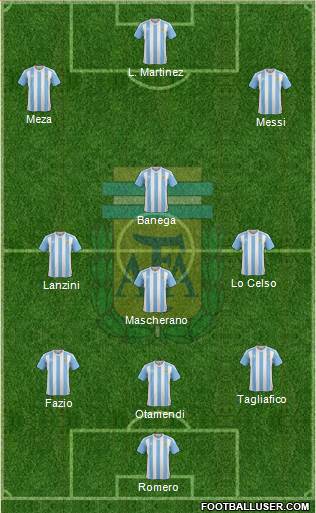 Argentina Formation 2018