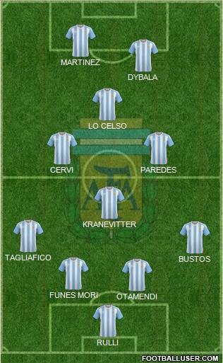 Argentina Formation 2018