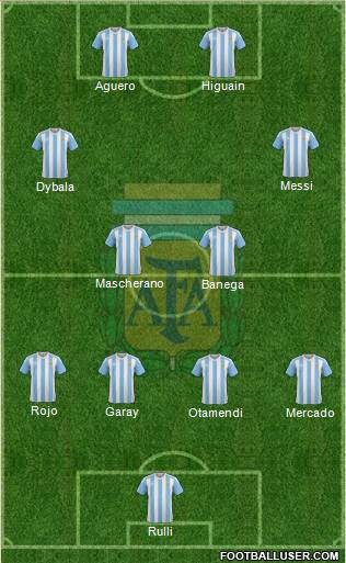 Argentina Formation 2018