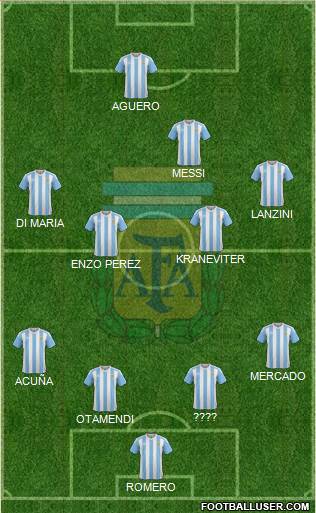 Argentina Formation 2018