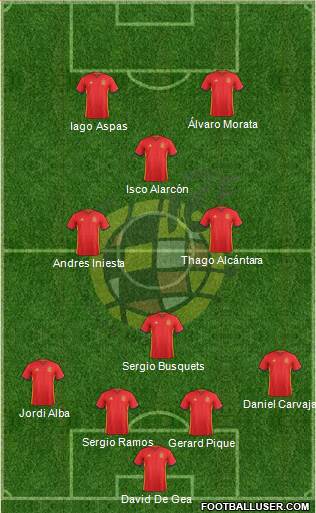 Spain Formation 2018