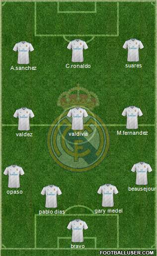 Real Madrid C.F. Formation 2018