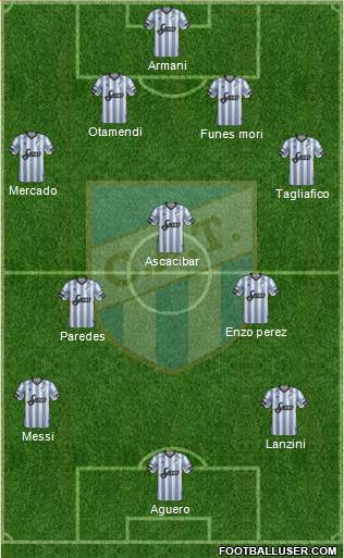 Atlético Tucumán Formation 2018