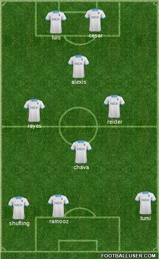 Seattle Sounders FC Formation 2018