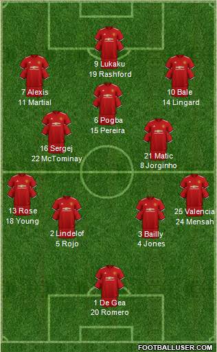 Manchester United Formation 2018