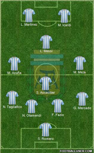 Argentina Formation 2018