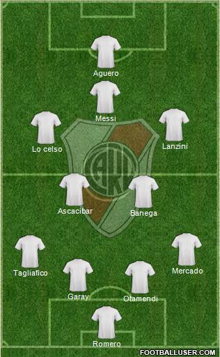 River Plate Formation 2018