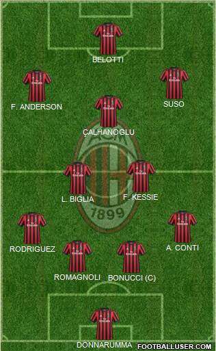 A.C. Milan Formation 2018