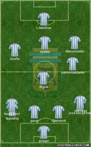 Argentina Formation 2018