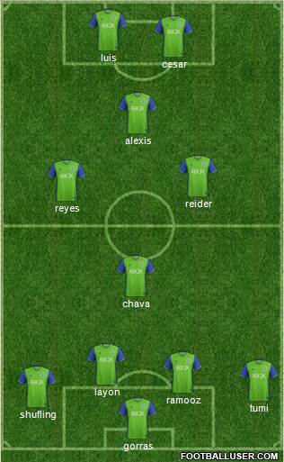 Seattle Sounders FC Formation 2018