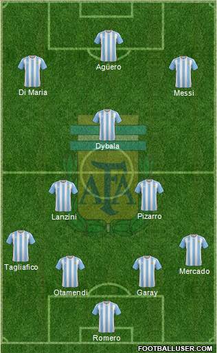 Argentina Formation 2018