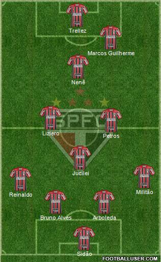 São Paulo FC Formation 2018