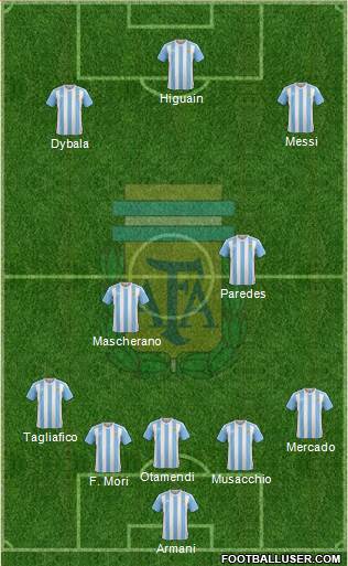 Argentina Formation 2018