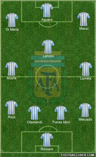 Argentina Formation 2018