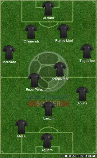 New Zealand Formation 2018