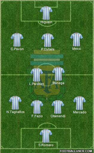 Argentina Formation 2018