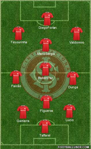 SC Internacional Formation 2018