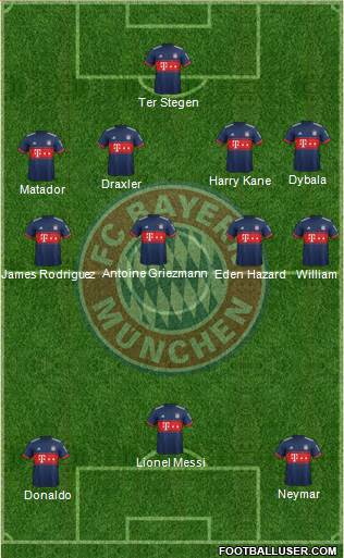 FC Bayern München Formation 2018