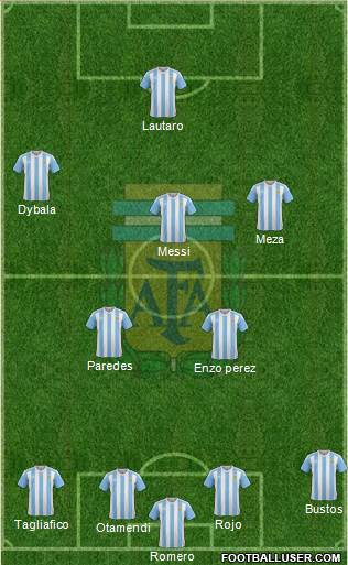 Argentina Formation 2018