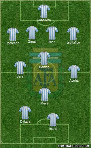 Argentina Formation 2018