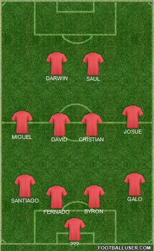 Dream Team Formation 2018