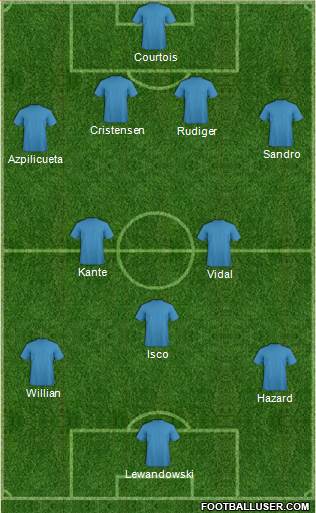 Champions League Team Formation 2018