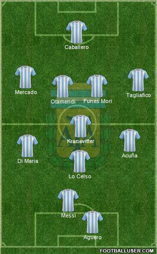 Argentina Formation 2018