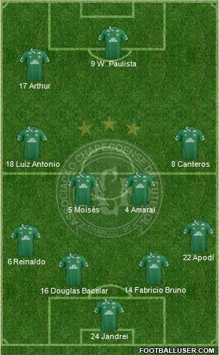 A Chapecoense F 4-4-2 football formation