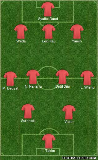 Champions League Team Formation 2018