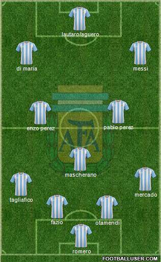 Argentina Formation 2018