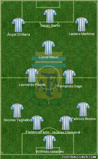 Argentina Formation 2018