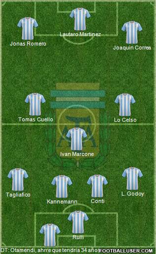 Argentina Formation 2018