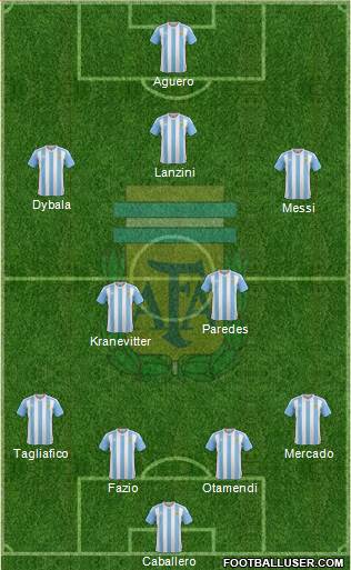 Argentina Formation 2018