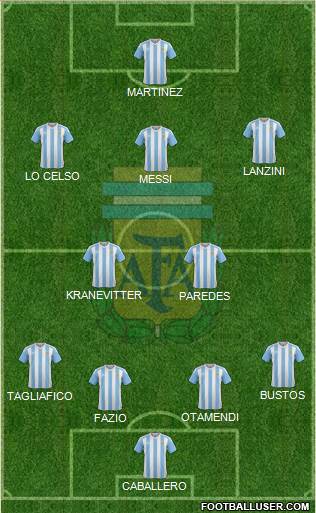 Argentina Formation 2018