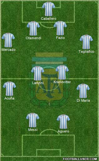 Argentina Formation 2018