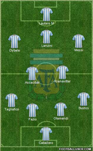 Argentina Formation 2018