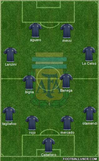 Argentina Formation 2018