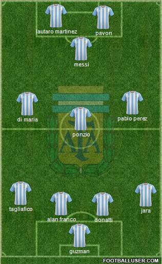 Argentina Formation 2018
