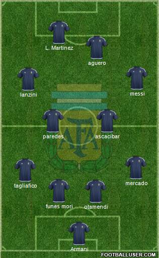 Argentina Formation 2018