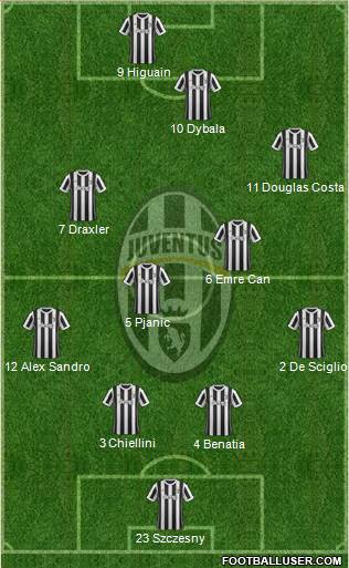 Juventus Formation 2018