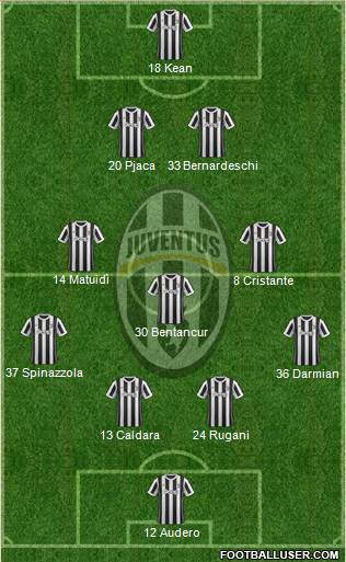 Juventus Formation 2018