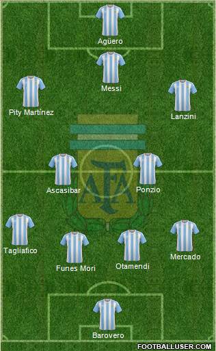 Argentina Formation 2018