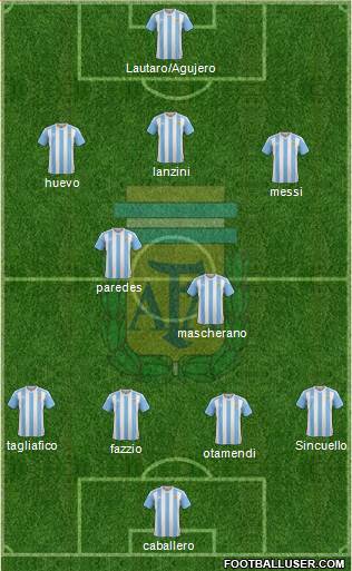 Argentina Formation 2018