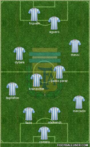 Argentina Formation 2018