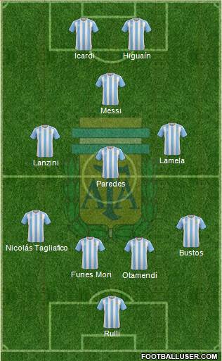 Argentina Formation 2018