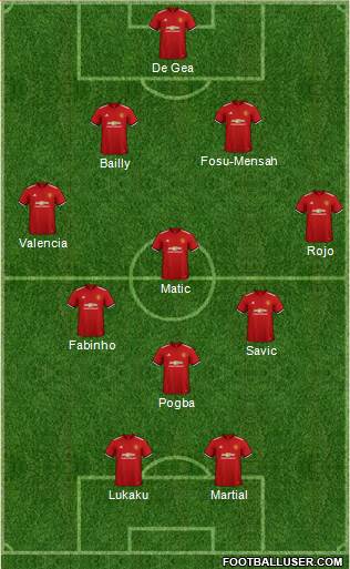 Manchester United Formation 2018