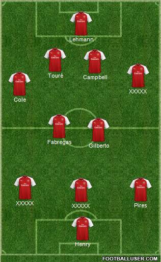 Arsenal Formation 2018